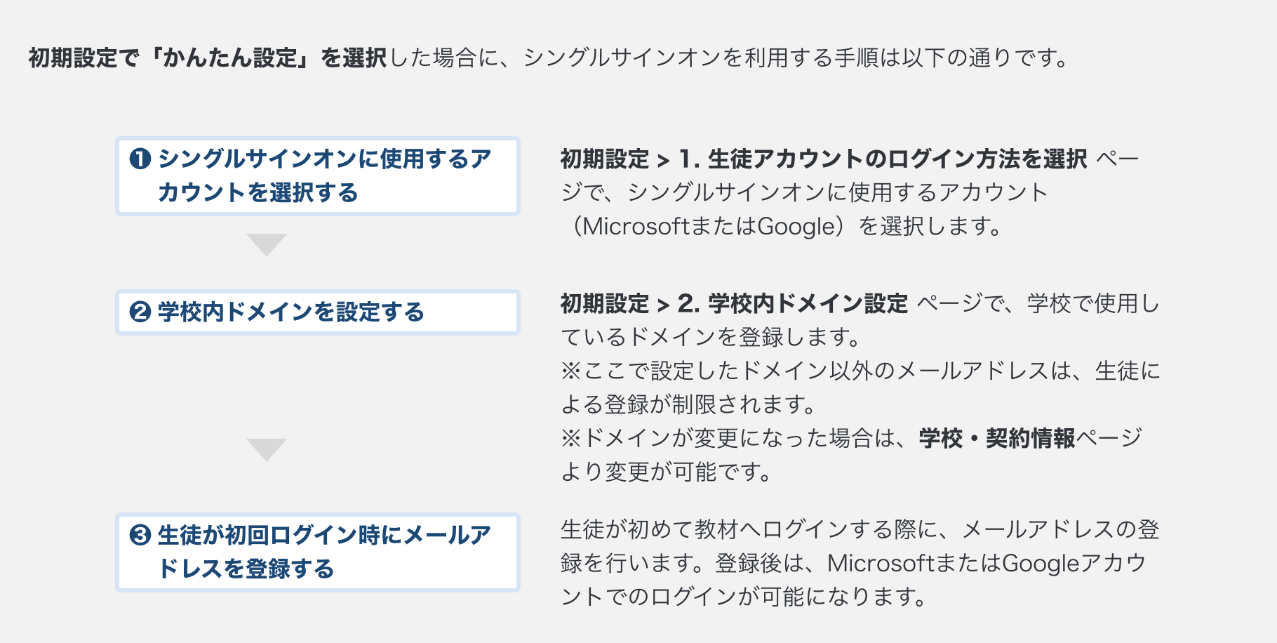 MicrosoftまたはGoogleのアカウントで教材を利用する手順.png